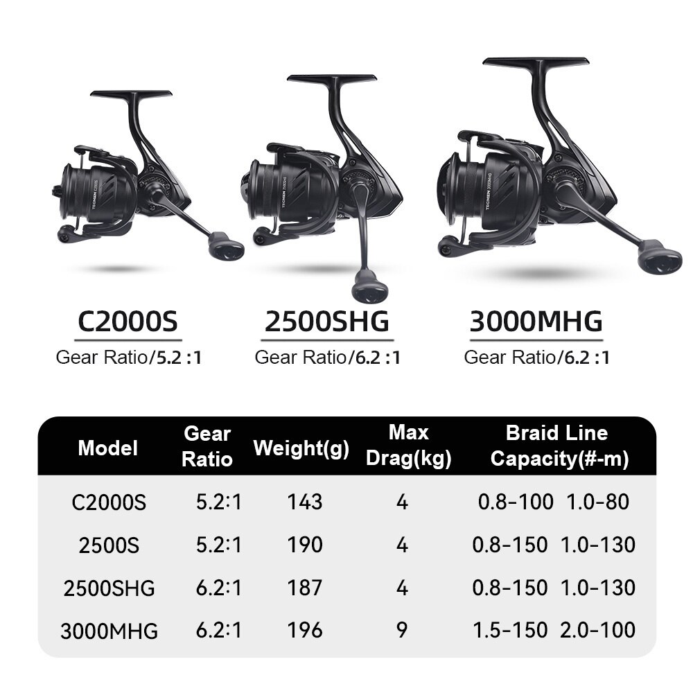 Kingdom Tegmen-Moulinets de pê - Reel Drag Knob avis et prix