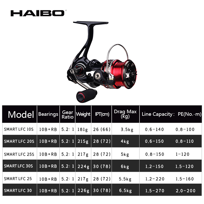 Haibo – moulinet De pêche inte - Abu Garcia Reel Revo avis et prix