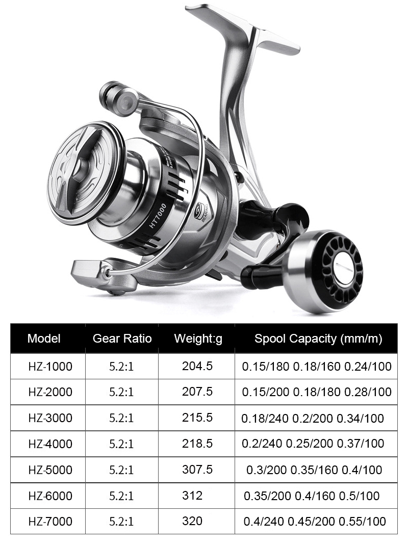 Moulinet de pêche spinning en  - Reel Drag Knob avis et prix